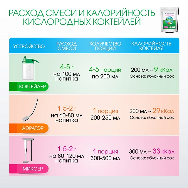 ВИТАМИННАЯ композиция для кислородных коктейлей на фруктозе №43, 300гр.